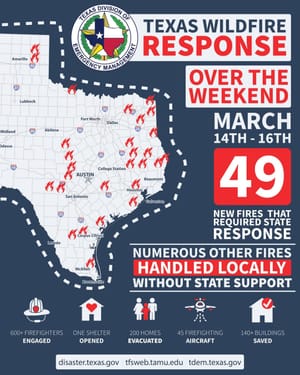 Busy weekend for #TeamTexas supporting local officials in responding to new wildfire starts. 🔥