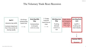 🇺🇸🔮🔉 Apollo has given its expectations for how the economic situation will develop in the coming months.